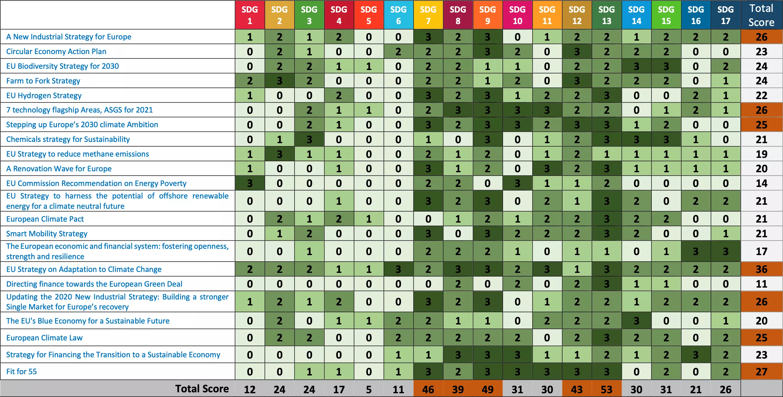 Table 1 Connection of the European Green Deal to the 17 SDGs