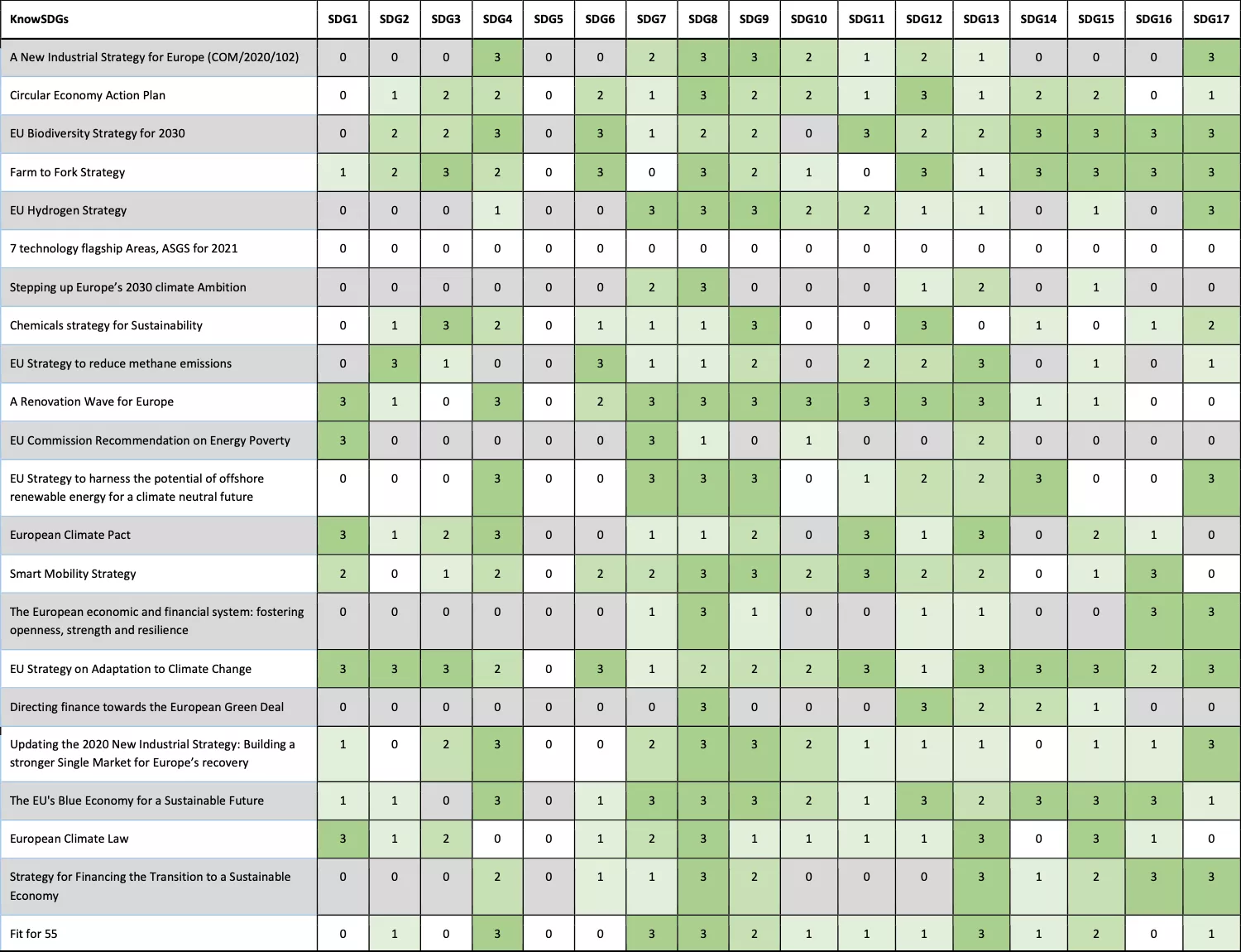 Table 6 Transformed scores of the "KnowSDGs" platform