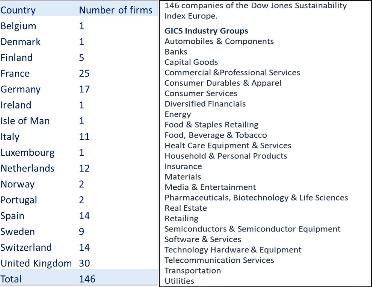 Table 10 Number of firms per country and types of GISC industry group
